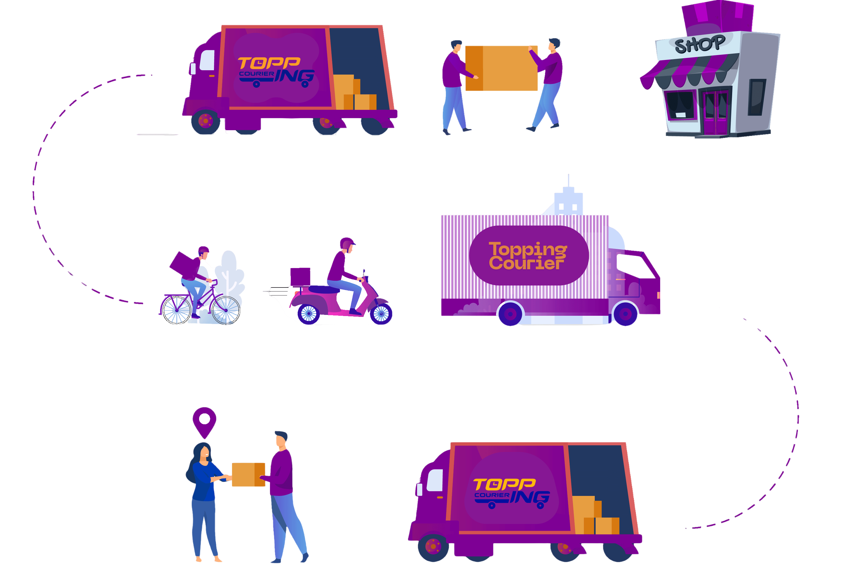 Courier Process